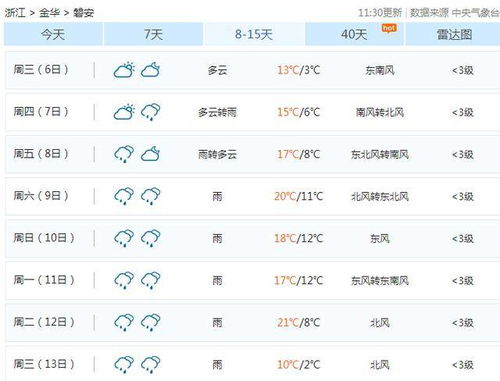 磐安天气预报（磐安天气预报15天准确率）