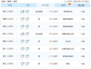 云南昆明天气预报一周天气（云南 昆明 天气预报）