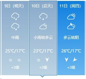 桂林15天天气预报（桂林15天天气预报）