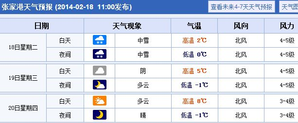 张家畀天气预报（张家区天气预报）