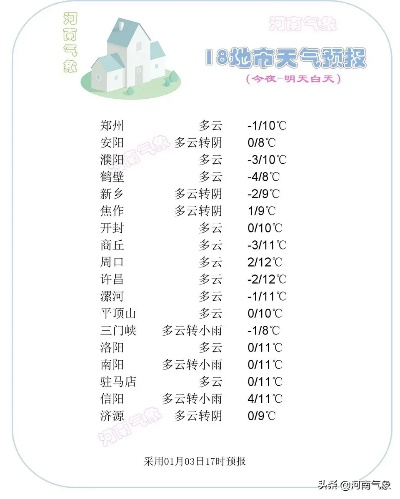 河南省气象台天气预报(河南气象局重要天气报告) 河南省气象台天气预报(河南气象局重要天气报告)