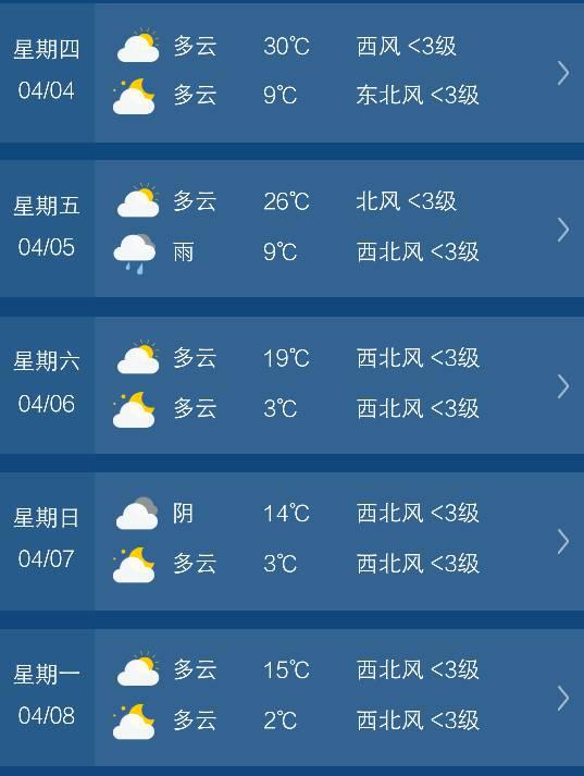 郴州天气预报15天(郴州天气预报15天查询百度) 郴州天气预报15天(郴州天气预报15天查询百度)