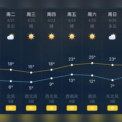 最近40天天气预报本地(天气最近40天天气) 最近40天天气预报本地(天气最近40天天气)