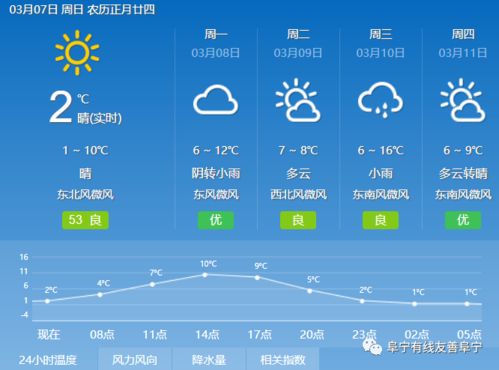 赣州天气预报15天（赣州天气预报15天查询 新闻）
