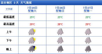 高安天气（高安天气查询）
