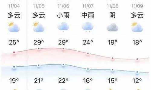 监利天气（监利天气预报15天）