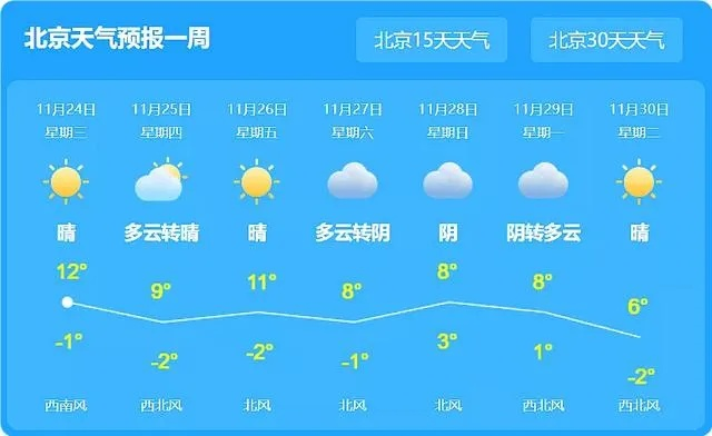 密云天气(北京天气) 密云天气(北京天气)