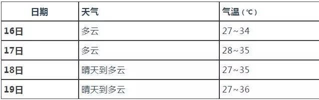 六安天气预报（六安天气预报40天准确一览表）