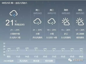 未来15天预报天气(未来15天预报天气查询) 未来15天预报天气(未来15天预报天气查询)