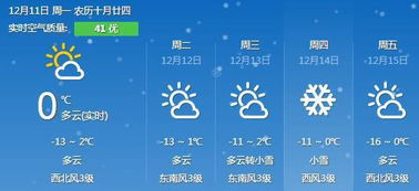 太原天气预报一周7天（山西近一个月天气预报）