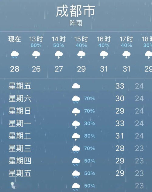 双流天气预报15天(双流天气预报15天准确天气查询) 双流天气预报15天(双流天气预报15天准确天气查询)