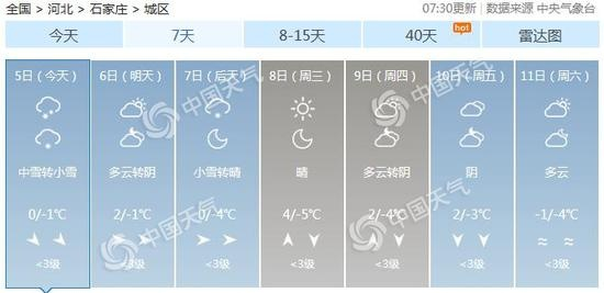 石家庄天气预报7天准确(石家庄天气七天预报) 石家庄天气预报7天准确(石家庄天气七天预报)