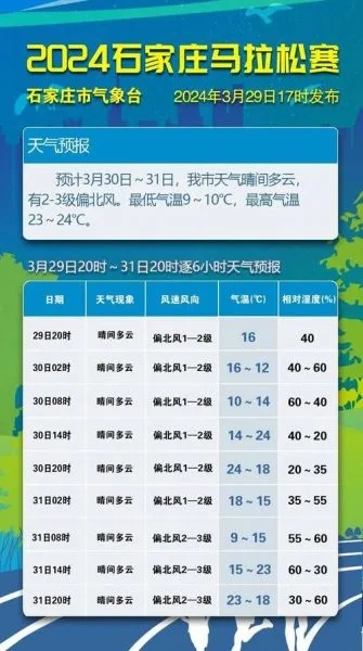 石家庄天气预报7天准确(石家庄天气七天预报) 石家庄天气预报7天准确(石家庄天气七天预报)
