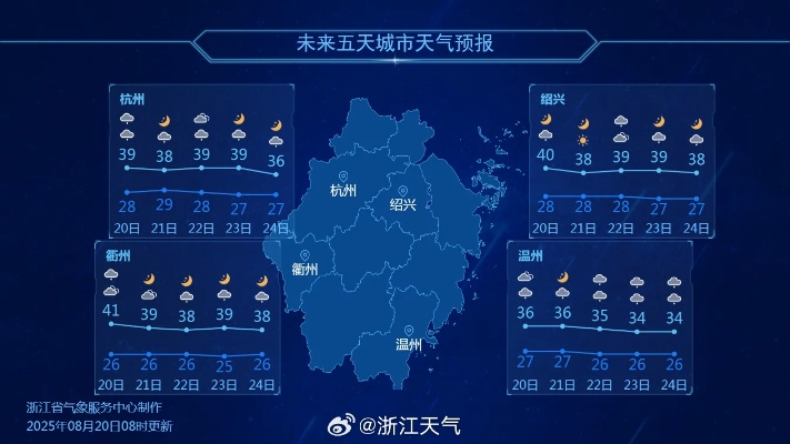 浙江金华天气预报(浙江金华天气预报15天查询系统) 浙江金华天气预报(浙江金华天气预报15天查询系统)