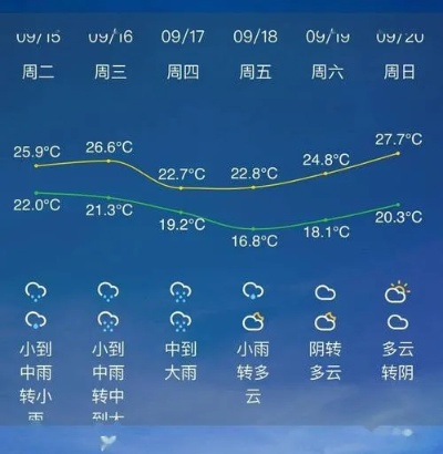 天气预报最近三天（赣榆区天气预报最近三天）