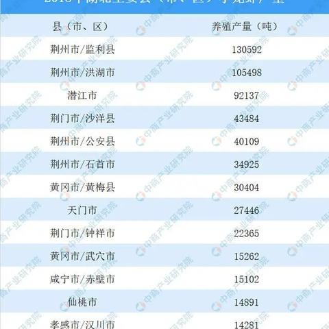 天门天气预报30天(天门天气预报30天查询2345) 天门天气预报30天(天门天气预报30天查询2345)