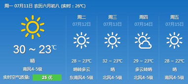 辽宁大连天气(辽宁大连天气预报15天准确一览表) 辽宁大连天气(辽宁大连天气预报15天准确一览表)