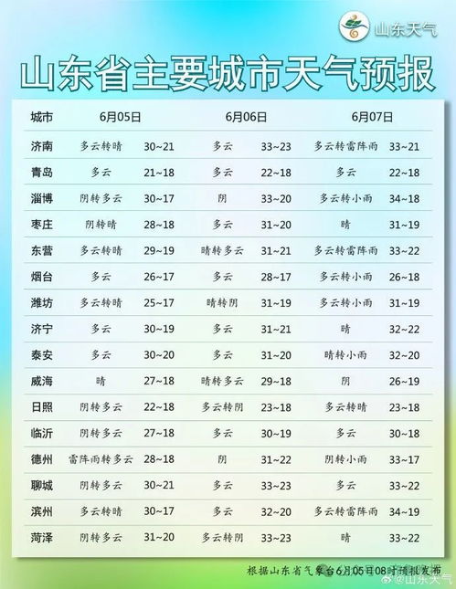 济南天气预报查询（济南天气预报查询一周7天）