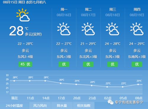 未来15天天气预报情况(西安未来15天天气预报情况) 未来15天天气预报情况(西安未来15天天气预报情况)