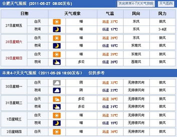合肥天气预报一周查询（合肥天气预报情况）
