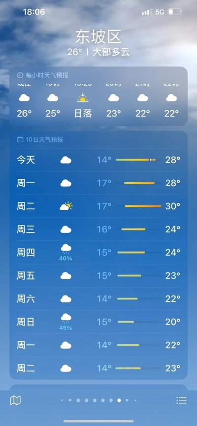 关于查看40天天气预报的信息