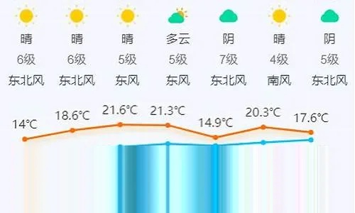 舒兰市天气预报（舒兰市天气预报阴历）