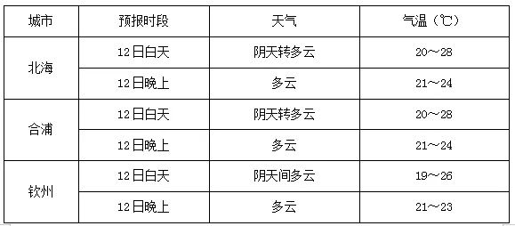 广西北海天气预报15天（广西北海天气预报15天准确一览表）