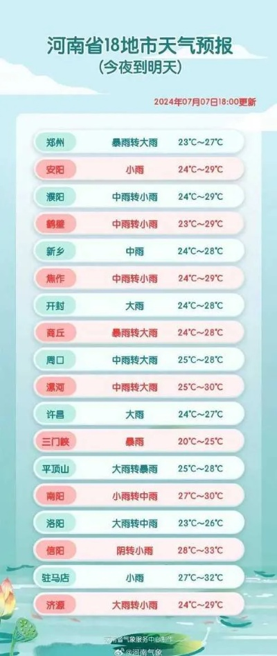 河南开封天气预报（河南开封天气预报7天）