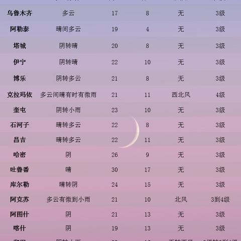 奎屯天气预报(奎屯天气预报30天准确 一个月) 奎屯天气预报(奎屯天气预报30天准确 一个月)