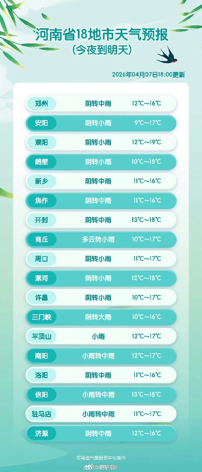 河南未来15天的天气预报查询（河南未来十天天气预报）