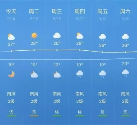 庆云天气预报（无棣天气预报）