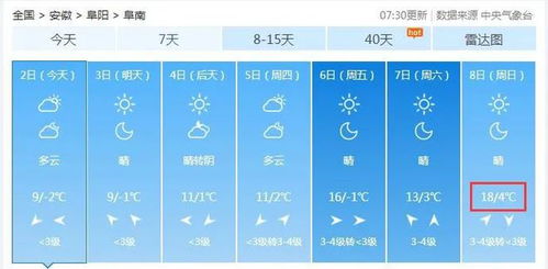 阜南天气预报(淮滨天气预报) 阜南天气预报(淮滨天气预报)