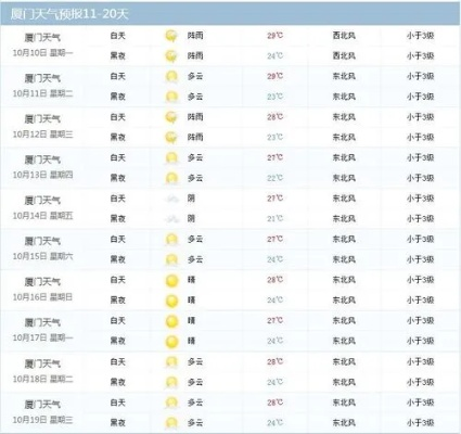 福建天气预报15天查询百度（福建天气预报15天查询百度百科）