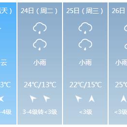 武汉天气预报7天（武汉天气预报7天详情）