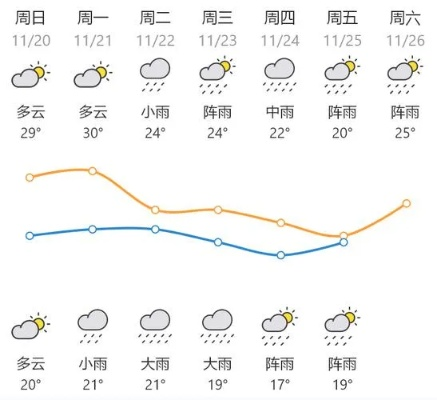 河源未来30天天气预报（河源未来30天天气预报视频）