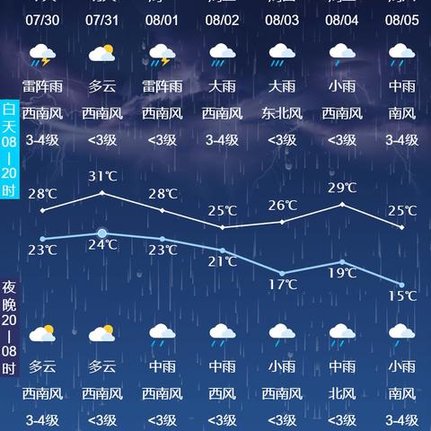 白城天气预报15天查询(白城天气预报15天查询中央气象台) 白城天气预报15天查询(白城天气预报15天查询中央气象台)