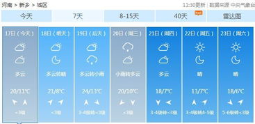 新乡市天气预报15天（新乡市天气预报15天准确一览表）