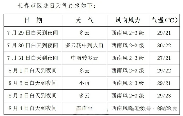 集安天气预报（长春天气预报）
