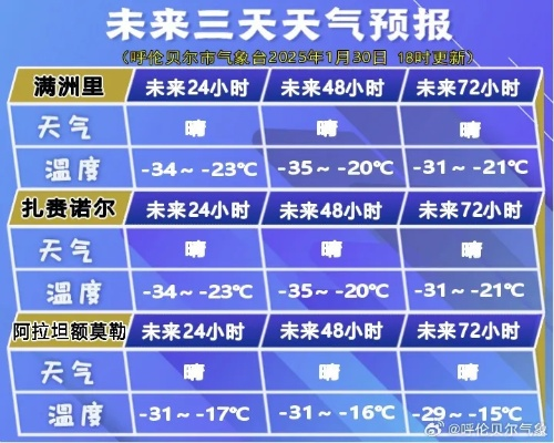 海伦市未来15天天气预报查询（海伦市未来15天天气预报查询表）