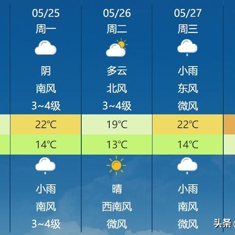 天气气象预报(烟台天气气象预报) 天气气象预报(烟台天气气象预报)