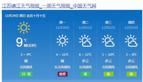 镇江天气预报(镇江天气预报40天查询) 镇江天气预报(镇江天气预报40天查询)