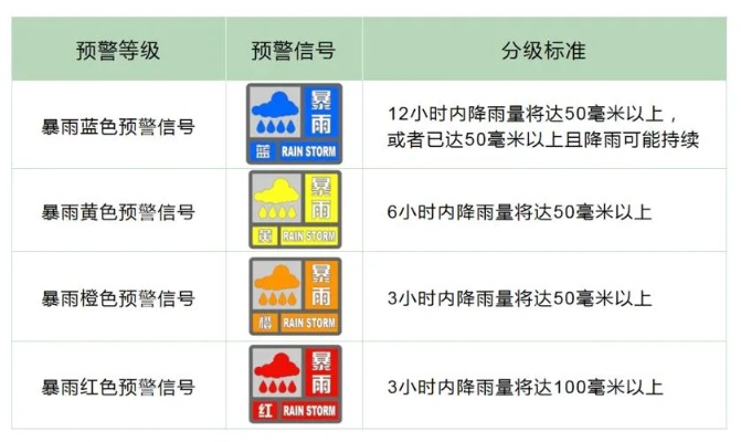 预警信息发布平台(预警信息发布平台号码) 预警信息发布平台(预警信息发布平台号码)