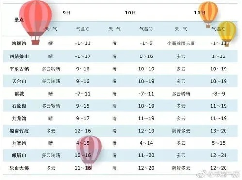 最新天气24小时预报（最新天气预报24小时详情）