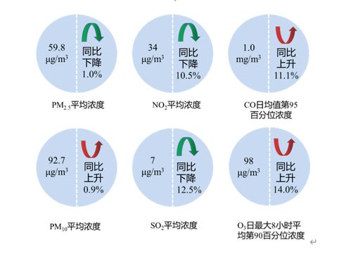 空气质量指数标准（空气质量指数标准2025）