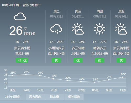 通辽天气（通辽天气预报15天查询百度）