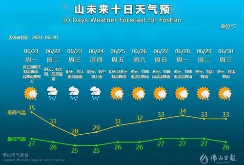 耀县天气预报30天（耀县未来24小时天气预报）