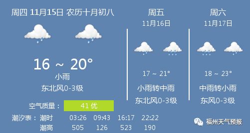 盐城天气预报15天（盐城天气预报15天准确率）