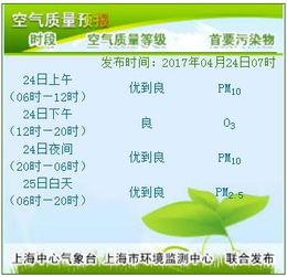上海天气预报24小时(上海天气预报24小时详情) 上海天气预报24小时(上海天气预报24小时详情)