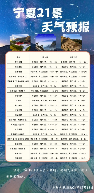 宁夏天气预报15天（宁夏天气预报15天准确一览表）
