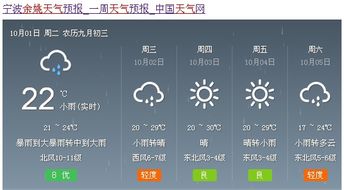 余姚天气预报（余姚天气预报一周 7天）